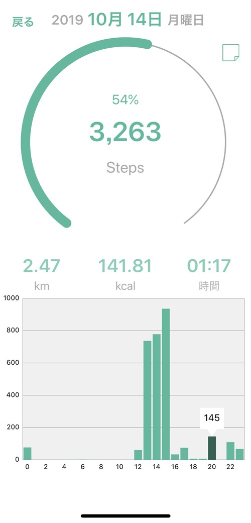 スマホが万歩計になる