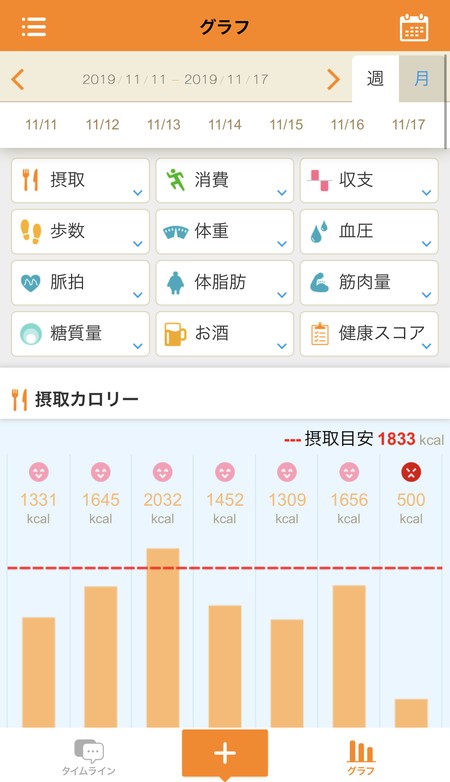 グラフ化