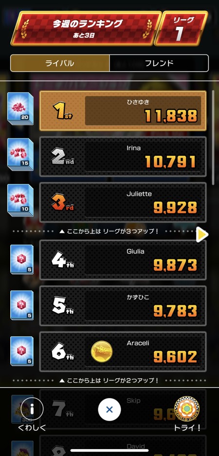 今週のランキング