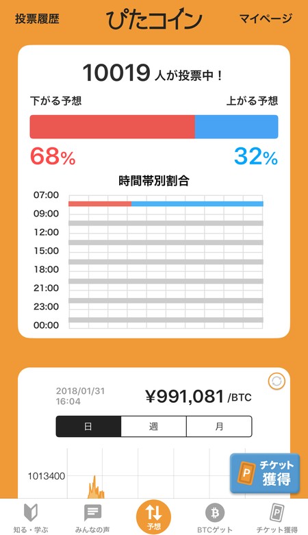 ビットコインの価格を予想