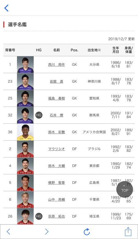 選手名鑑