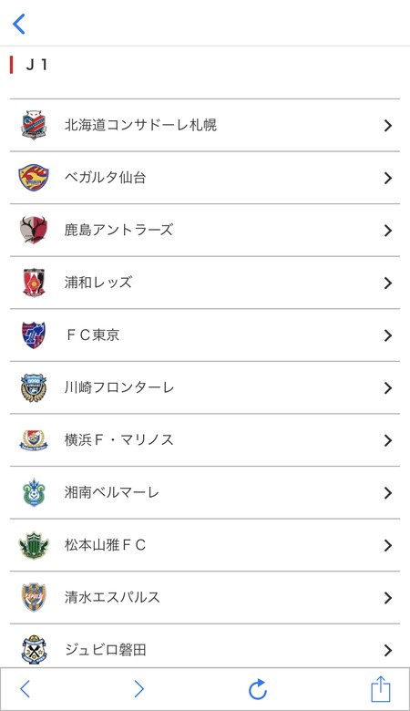 クラブごとにチェックすることができる