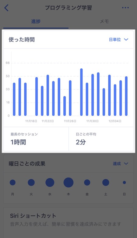 毎日記録して自動でグラフ化