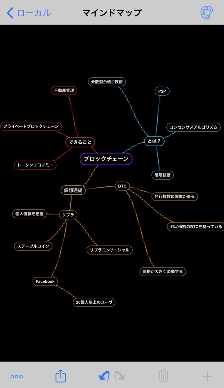 マインドマップ