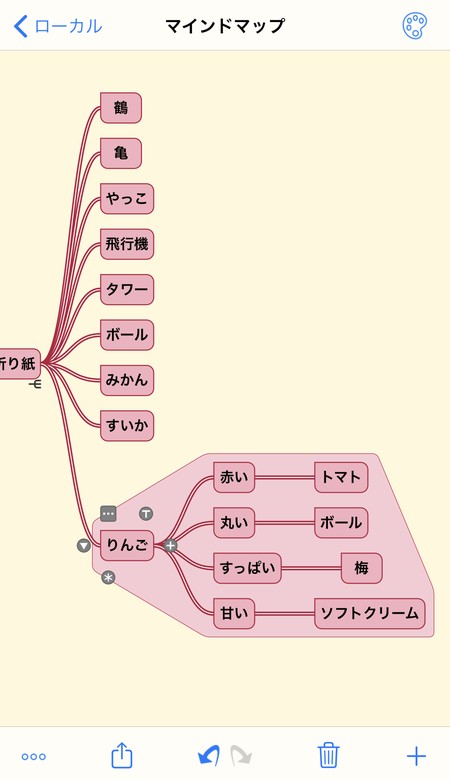 似たようなものを1つにまとめて視覚的に整理することができる