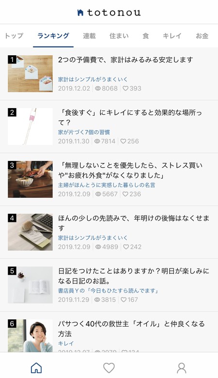 ランキング