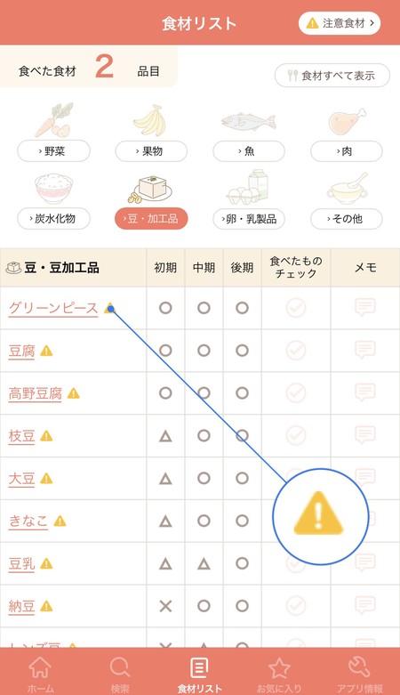 注意すべき食材にはアイコンが付いている