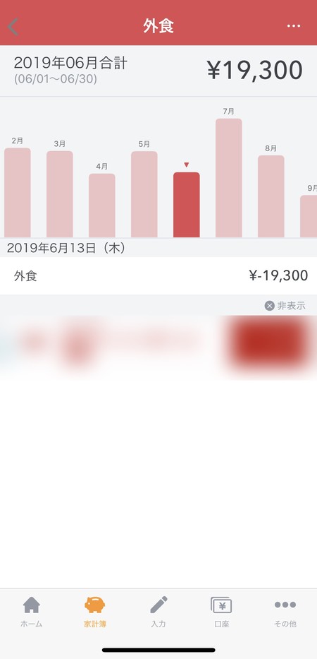 自動で家計簿をグラフ化