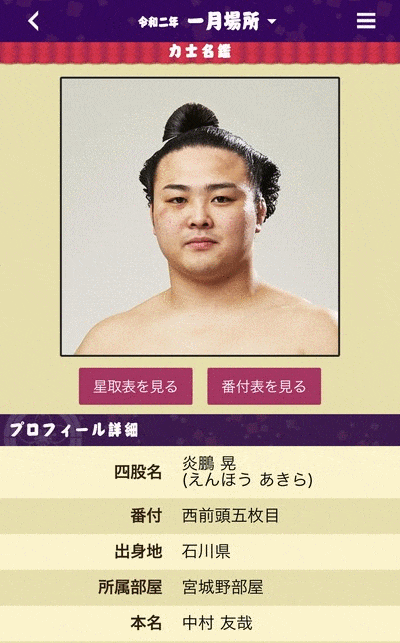 力士名鑑