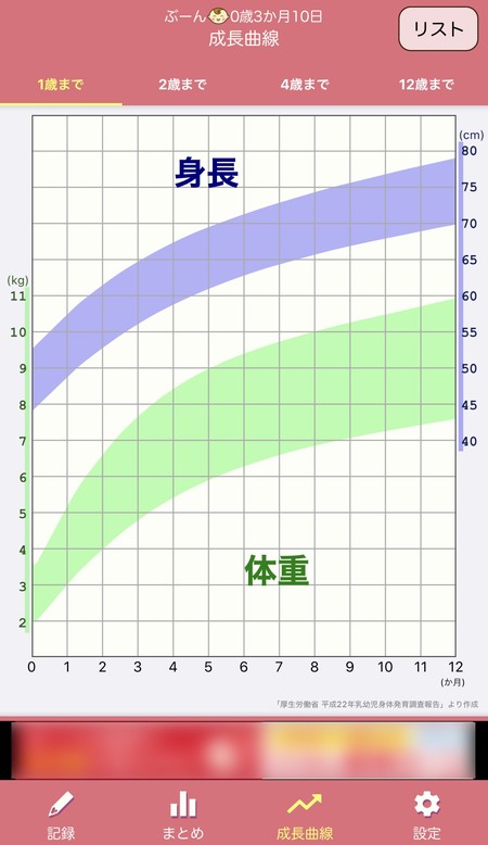 身長体重のグラフも作成可能