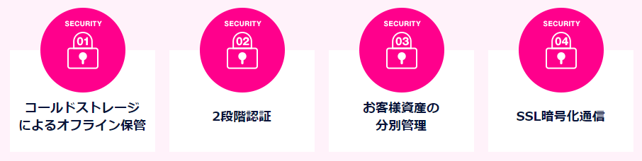 4つのセキュリティー対策