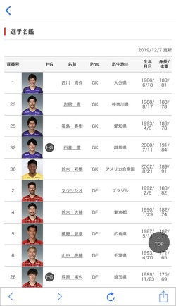 jリーグの選手名鑑