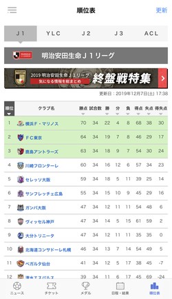 試合結果を一覧で確認