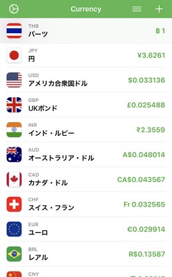 それに合わせて全ての通貨のレートが分かる