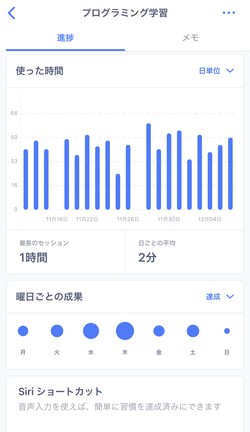 達成に応じてグラフで表示
