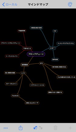 ブラックのレイアウトを選んだ例