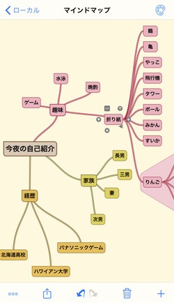 ツリー上にマインドマップを広げられる
