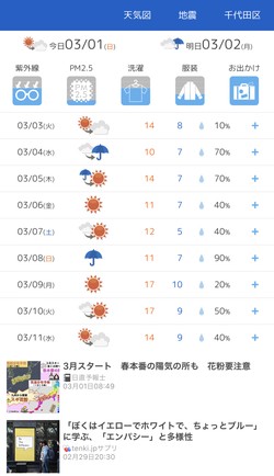 PM2.5や紫外線なども見られる