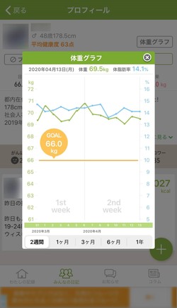 体重もみんなに公開できる